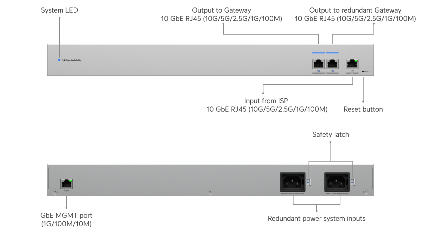 Switch Ubiquiti USW-WAN-RJ45 - Imagen 3