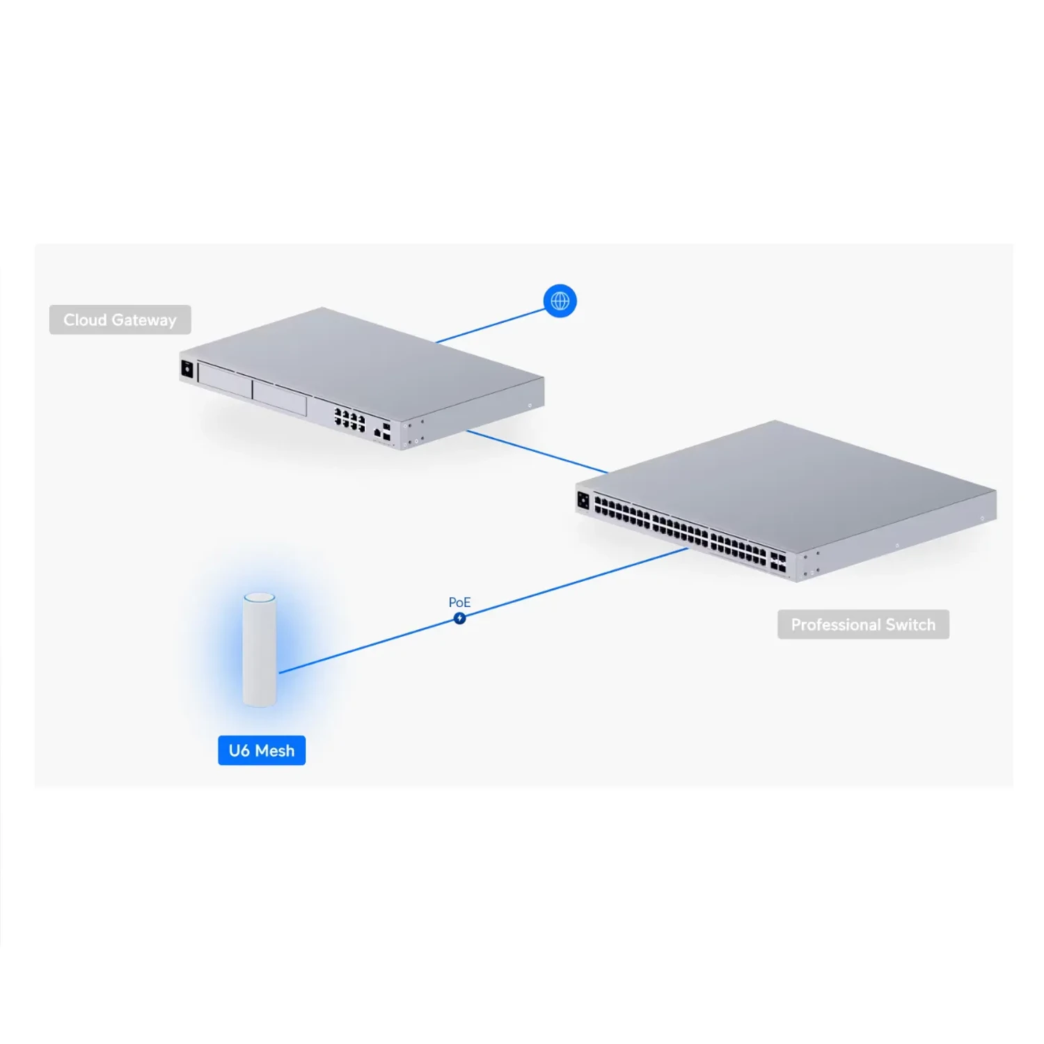 Access Point Ubiquiti UniFi U6-Mesh WiFi 6 Exterior - Imagen 3