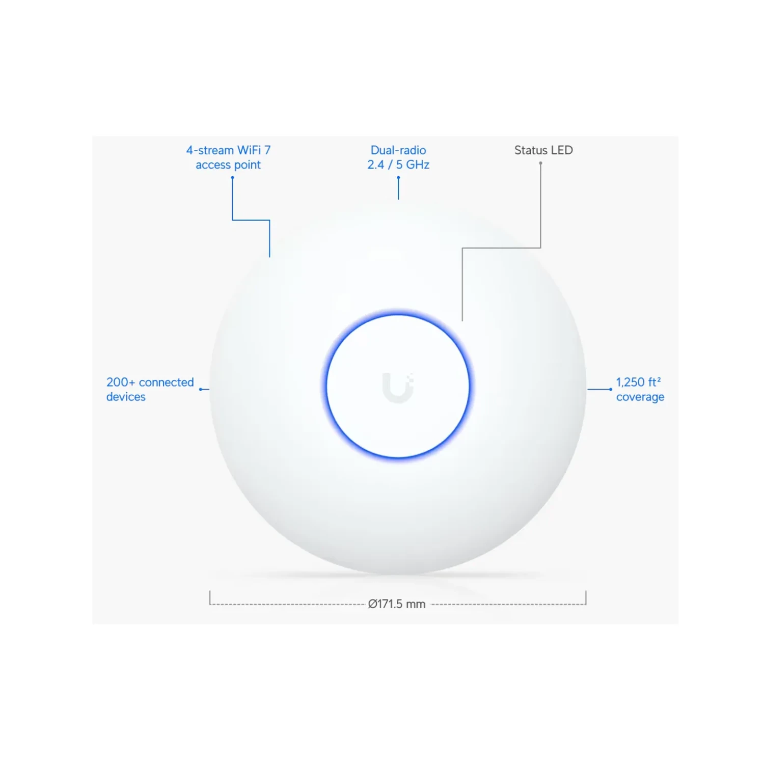 Access Point Ubiquiti UniFi U7-Lite WiFi 7 - Imagen 3