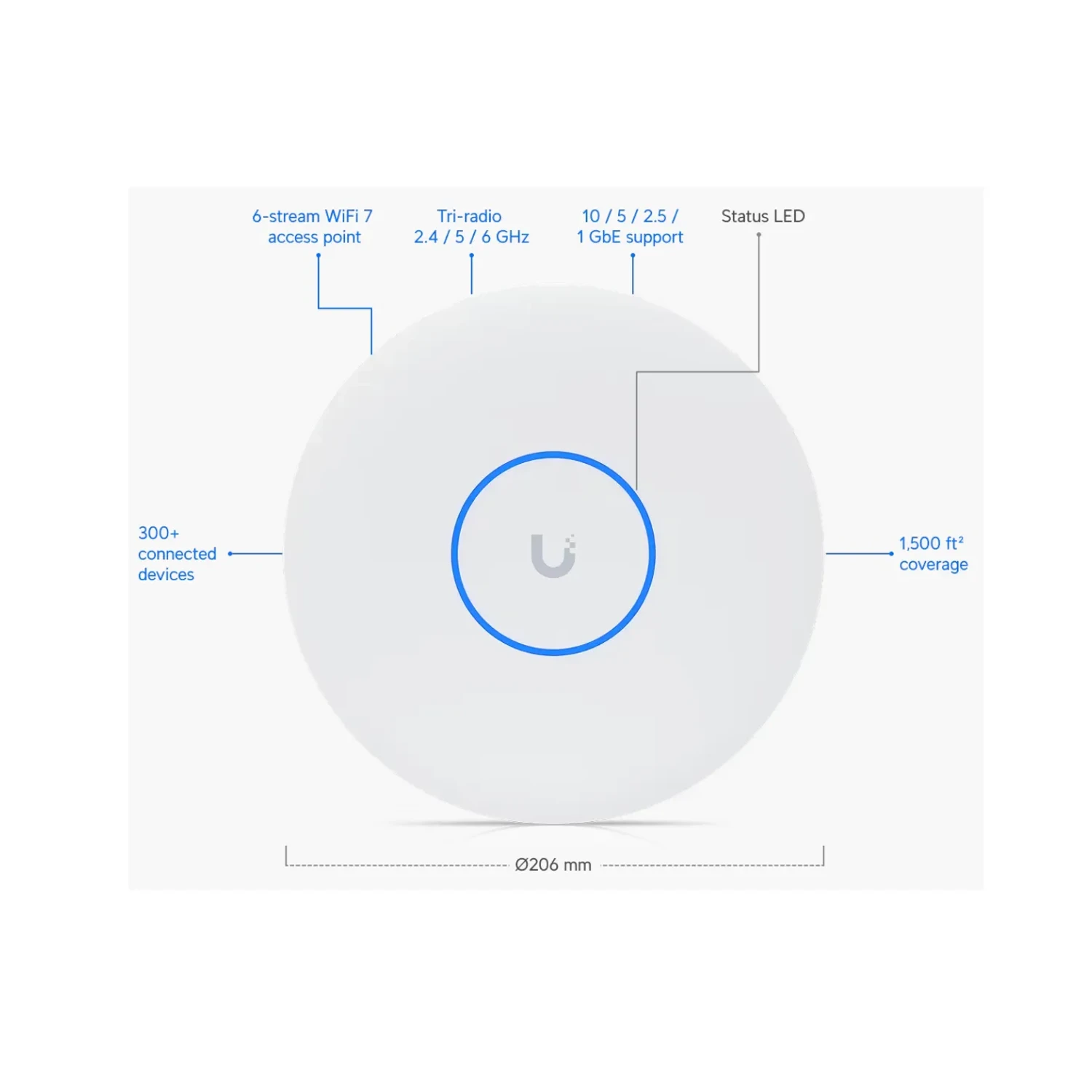Access Point Ubiquiti UniFi U7 Pro XG WiFi 7 - Imagen 2