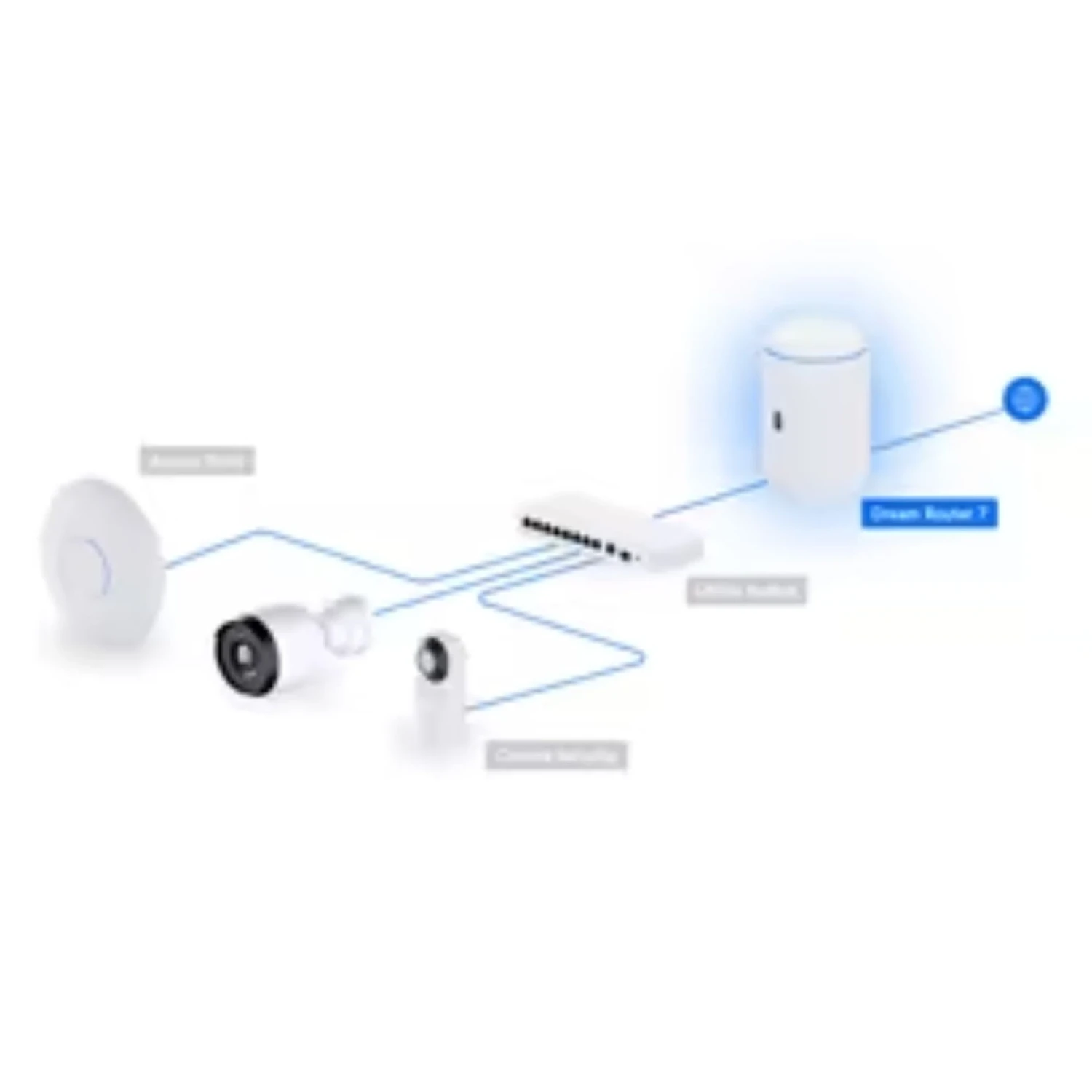 Router Cloud Gateway Ubiquiti UDR7 WiFi 7 - Imagen 3